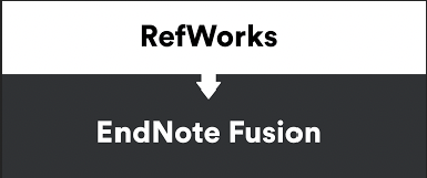 RefWorks Login